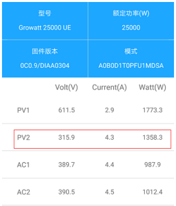 25KW逆变器工作状态